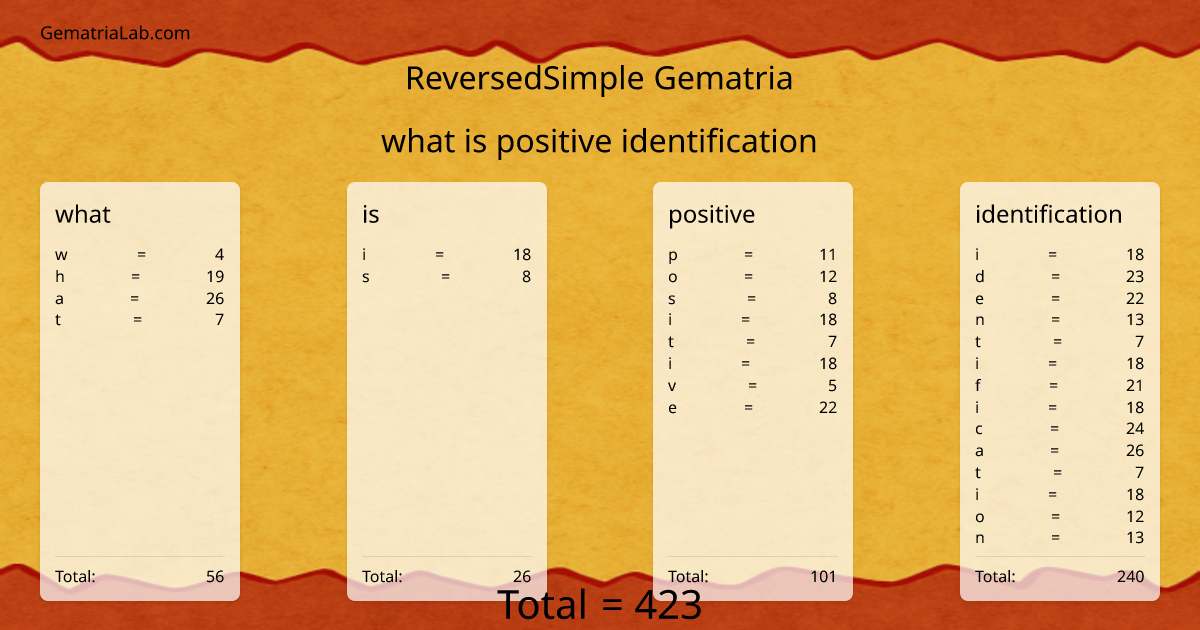 what is positive identification in reversedSimple Gematria